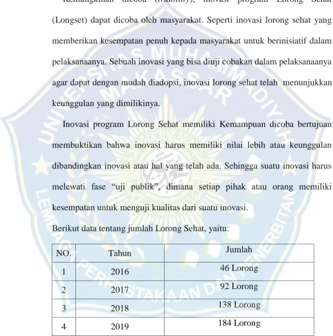 Tabel 4.1 Jumlah Lorong Sehat di Kota Makassar  