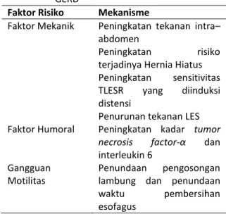 Tabel  1.  Mekanisme  obesitas  mengakibatkan  GERD 