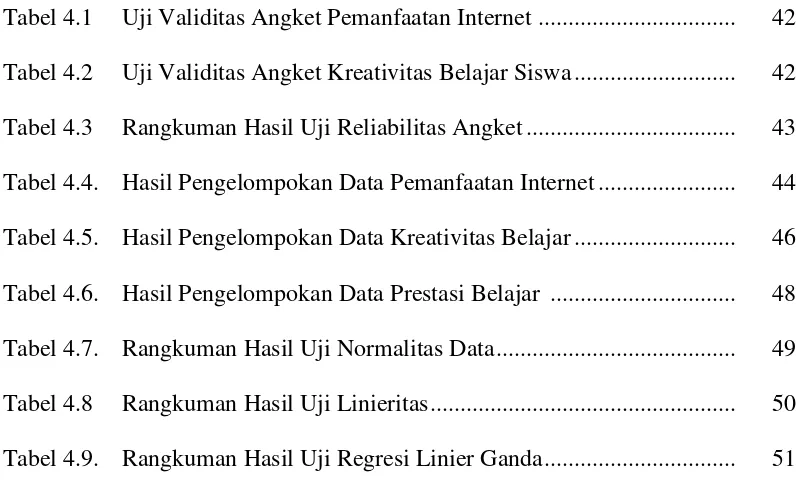 Tabel 4.1 Uji Validitas Angket Pemanfaatan Internet .................................  