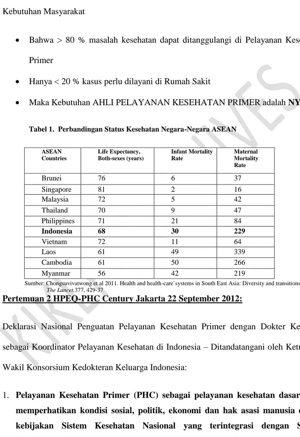 Tabel 1.  Perbandingan Status Kesehatan Negara-Negara ASEAN  