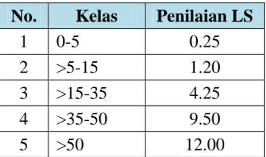 Tabel 1 Kelas LS. 