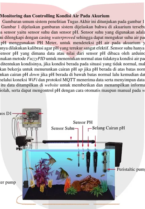 Gambar 1 Gambaran Sistem Kendali pH Pada Akuarium 