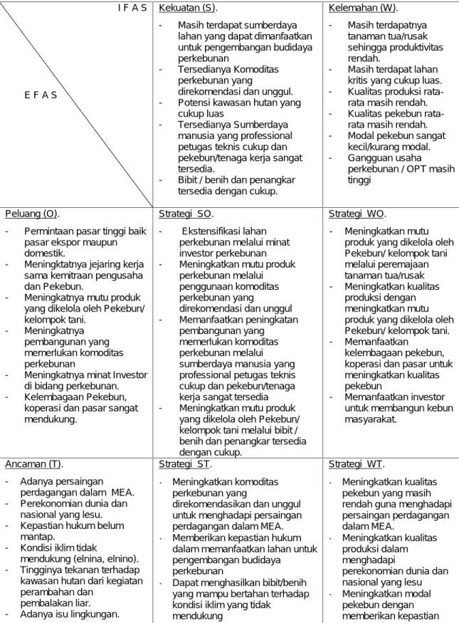 Tabel 2.3 FORMULASI STRATEGI SWOT
