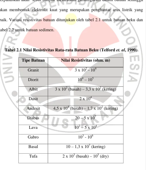 Tabel 2.1 Nilai Resistivitas Rata-rata Batuan Beku (Telford et. al, 1990)  Tipe Batuan  Nilai Resistivitas (ohm