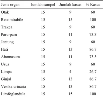 Tabel 3. Distribusi lesi histopatologi (HP) pada organ sapi Bali  yang terserang MCF 
