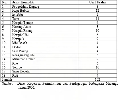 Tabel 3.1. Jenis Komoditi Usaha Industri Kecil Pangan di Kecamatan Bangko 