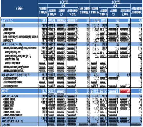 Tabel II.2 Pendapatan dan Belanja APBD DKI Jakarta Triwulan II 2015 