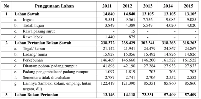 Tabel 2.3. berikut ini memperlihatkan sebaran penggunaan lahan Kabupaten Pasaman Barat  tahun 2011 sampai dengan tahun 2015