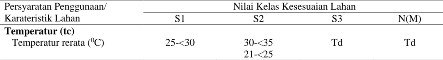 Tabel 1. Kriteria kesesuaian lahan untuk Tectona grandis  Table 1.  Criteria of land suitability for Tectona grandis