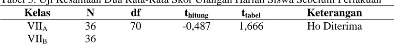Tabel 3. Uji Kesamaan Dua Rata-Rata Skor Ulangan Harian Siswa Sebelum Perlakuan  