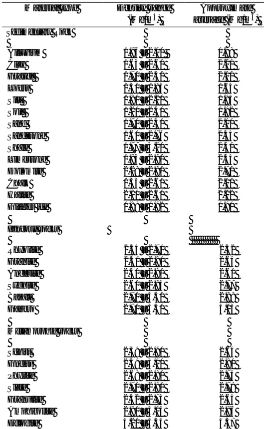 Tabel 1 Nilai rapat massa batuan (Telford dkk, 1990)  Material type  Density range 
