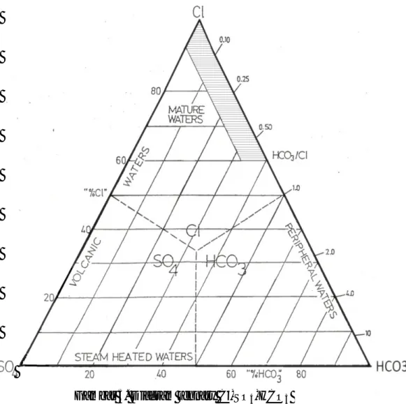 Diagram  segitiga  Cl-Li-B  digunakan  untuk  mengevaluasi  proses  pendidihan  dan  pengenceran  berdasarkan  perbandingan  konsentrasi  Cl/100  dan  B/4  yang  telah  diubah  dalam  satuan  persen