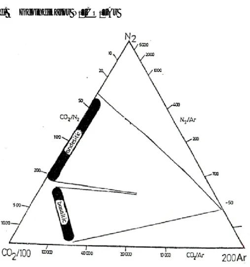 Diagram  tennary  segitiga  dari  Na/1000-K/100-√Mg  (Gambar  7)  ditunjukan  oleh  Giggenbach (1988) merupakan sebuah  metode yang digunakan untuk pendugaan  temperatur  reservoir  dan  untuk  mengetahui  air  yang  mencapai  keseimbangan  dalam litologi