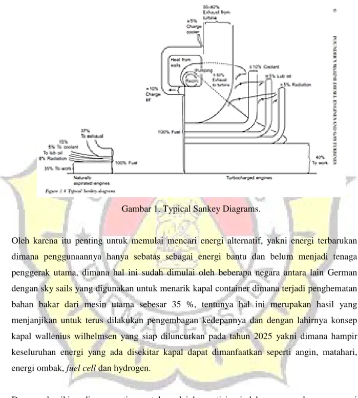 Gambar 1. Typical Sankey Diagrams. 