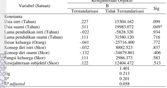 Tabel  15  Sebaran  koefisien  korelasi  Pearson  antara  berbagai  variabel  dengan   kesejahteraan keluarga pada KC dan KB 