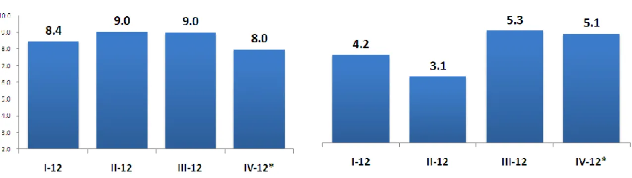 Grafik II.5 