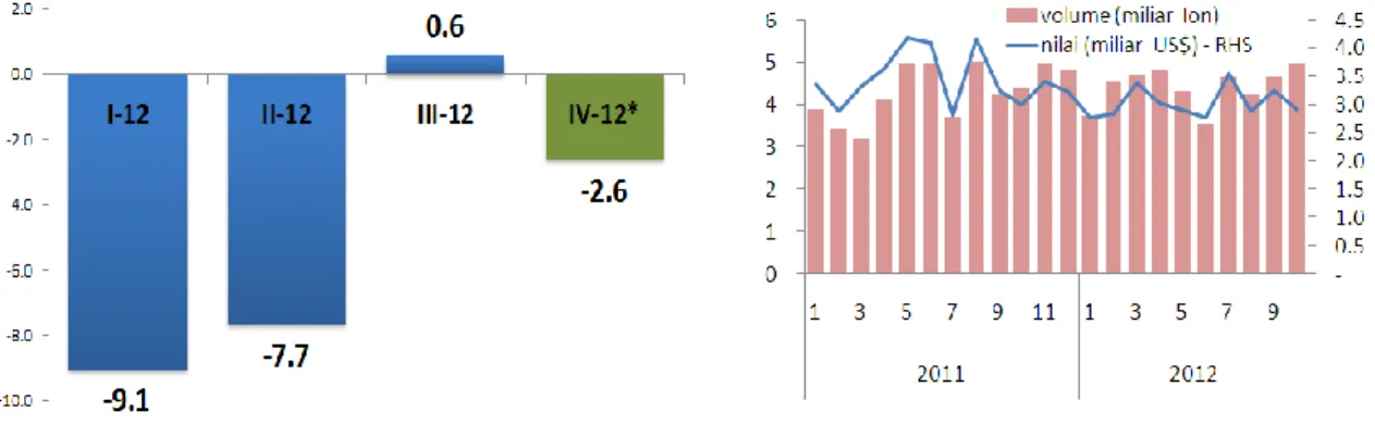 Grafik II.8  