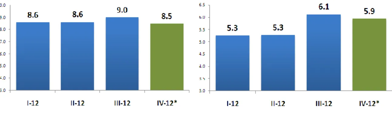 Grafik II.10  