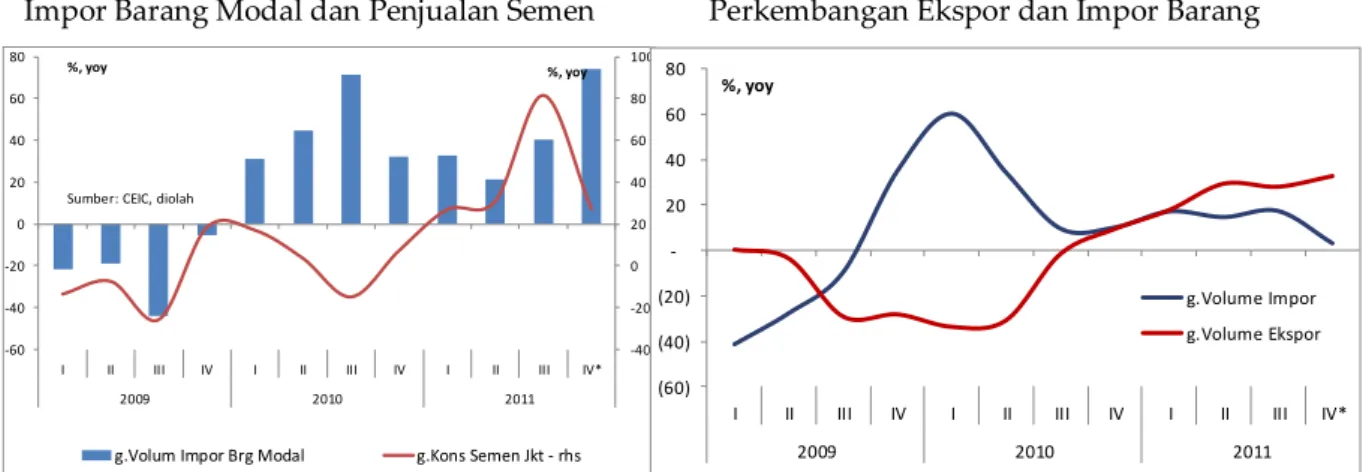 Grafik III.3 