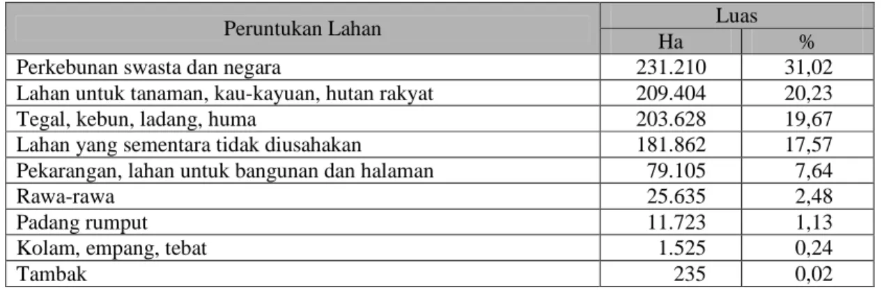 Tabel 1.  Tataguna lahan di Provinsi Bengkulu 