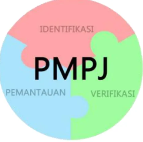 Gambar 8 Ketentuan dalam Penerapan PMPJ