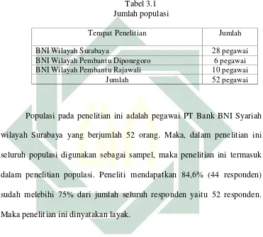  Tabel 3.1