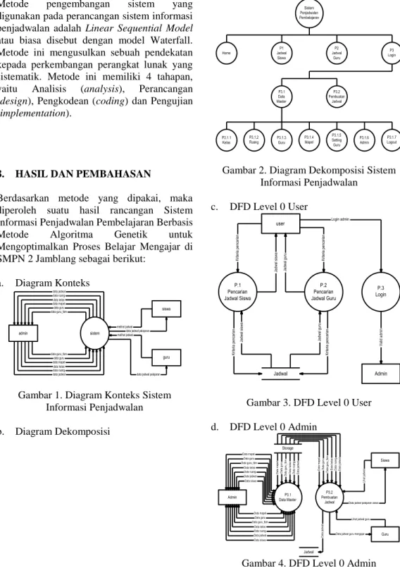 Gambar 2. Diagram Dekomposisi Sistem  Informasi Penjadwalan  c.  DFD Level 0 User  user P.1 Pencarian Jadwal Siswa P.2 Pencarian Jadwal GuruJadwal siswaJadwal guru