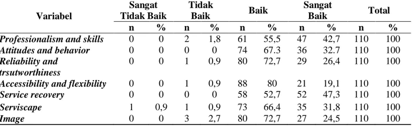 Tabel 3 Hasil Analisis Regresi Linear Simultan Variabel Penelitian di Instalasi Rawat Inap  di Rumah Sakit Universitas Hasanuddin Kota Makassar Tahun 2013 