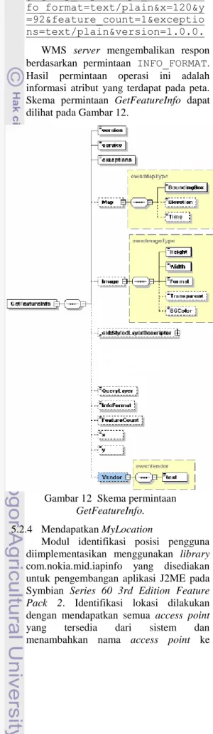Gambar 12  Skema permintaan  GetFeatureInfo. 