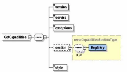 Gambar 10  Skema permintaan  GetCapabilities. 