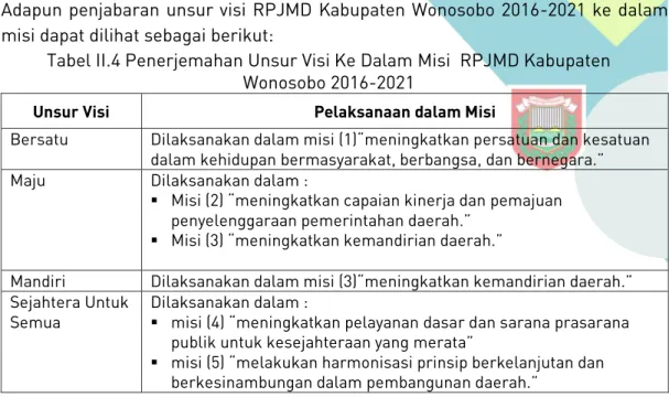 Tabel II.4 Penerjemahan Unsur Visi Ke Dalam Misi  RPJMD Kabupaten  Wonosobo 2016-2021 