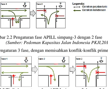 Gambar 2.2 Pengaturan fase APILL simpang-3 dengan 2 fase  (Sumber: Pedoman Kapasitas Jalan Indonesia PKJI,2014)  b)  Suatu pengaturan 3 fase, dengan memisahkan konflik-konflik primer