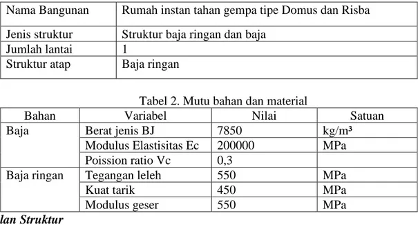 Tabel 1. Data umum struktur 
