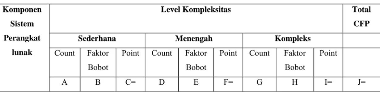Tabel 2.6 Blanko Pembobotan  