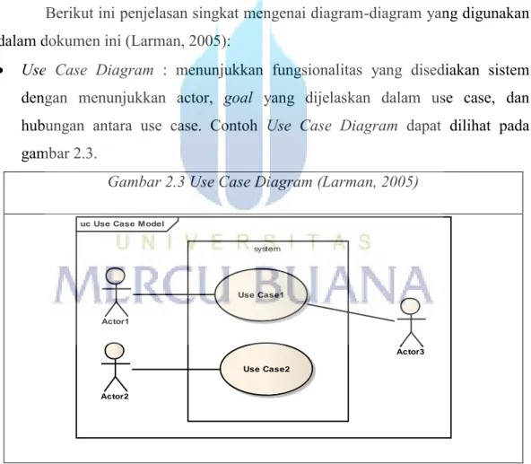 Gambar 2.3 Use Case Diagram (Larman, 2005) 