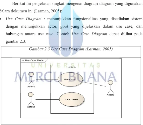 Gambar 2.3 Use Case Diagram (Larman, 2005) 