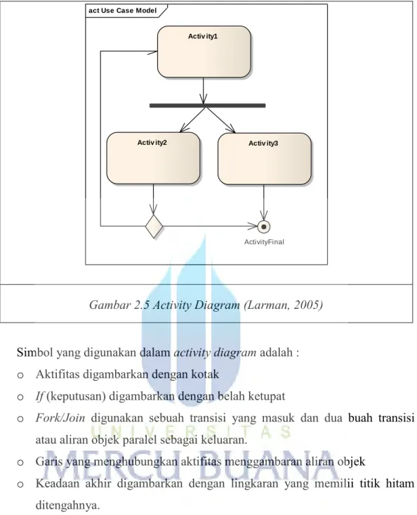Gambar 2.5 Activity Diagram (Larman, 2005) 