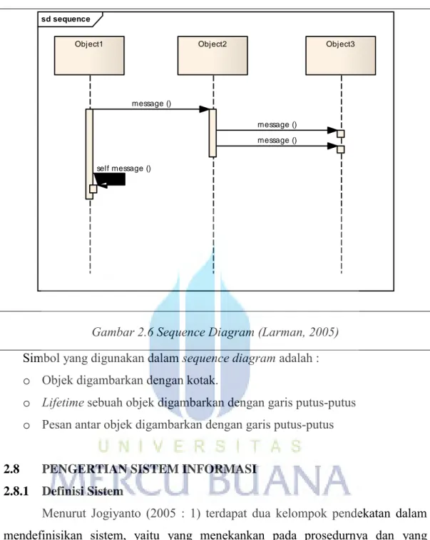 Gambar 2.6 Sequence Diagram (Larman, 2005)  Simbol yang digunakan dalam sequence diagram adalah :  o  Objek digambarkan dengan kotak