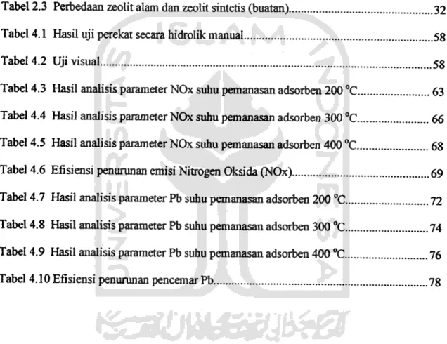 Tabel 2.1 Nilai oktan bensin di Indonesia 18