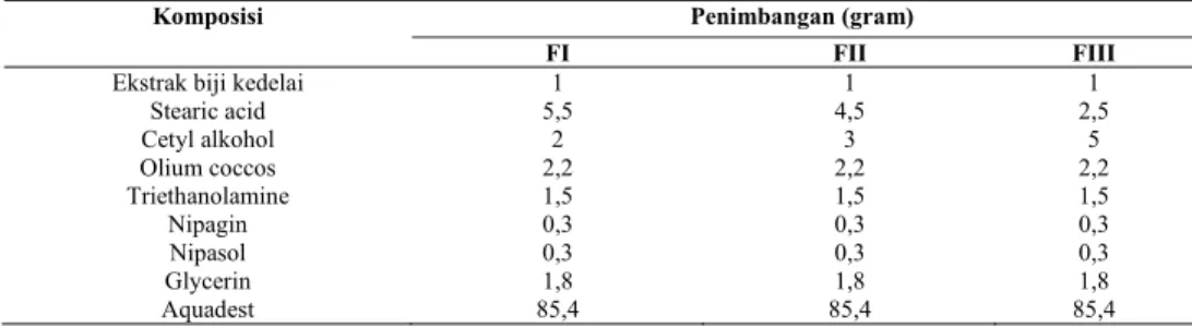 Tabel 1. Formulasi Krim Ekstrak Biji Kedelai 