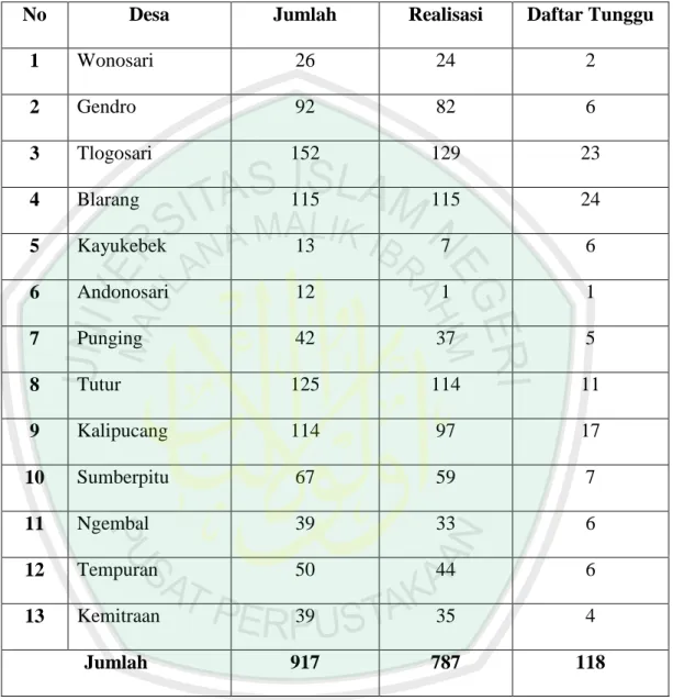 Tabel diatas menunjukkan data perkembangan biogas pada tahun 2012. 