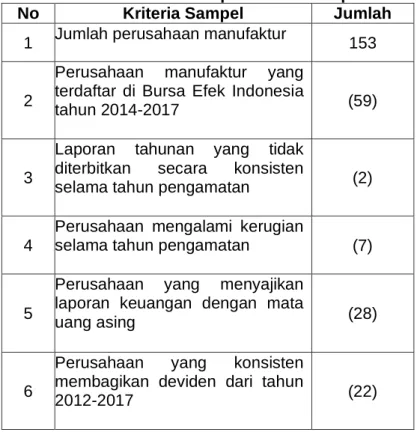 Tabel 1. Pemilihan Populasi dan Sampel 