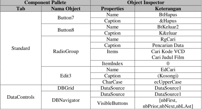 Tab  Nama Object  Properties  Keterangan 