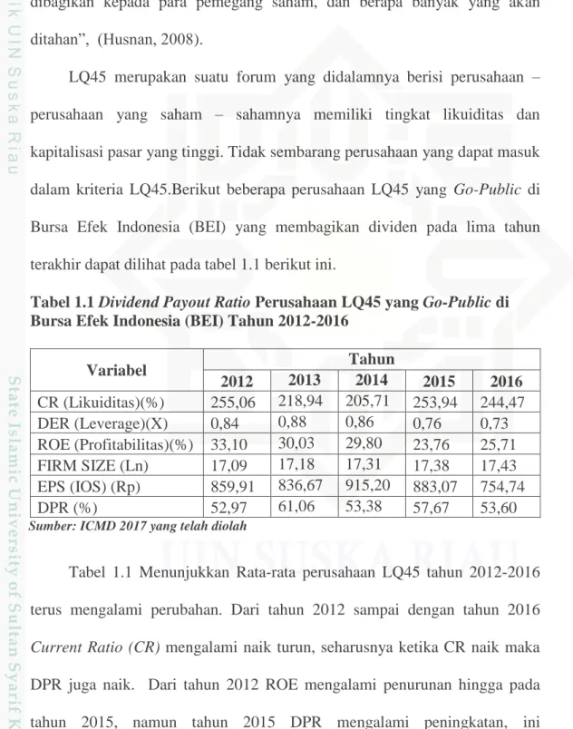 Tabel 1.1 Dividend Payout Ratio Perusahaan LQ45 yang Go-Public di  Bursa Efek Indonesia (BEI) Tahun 2012-2016 