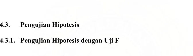 Tabel 4.1.  Hasil Uji Chow  