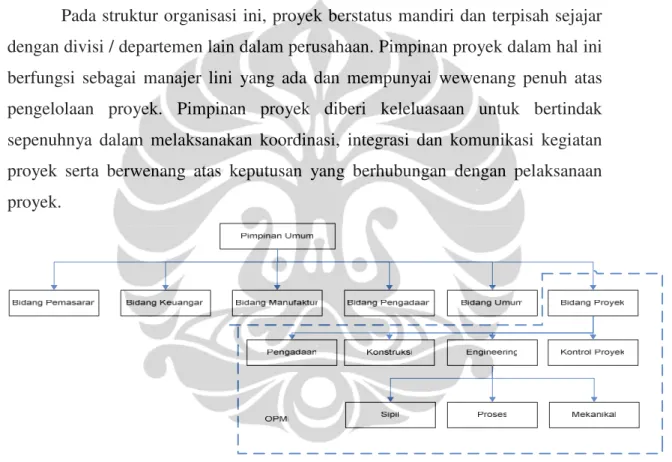 Gambar 2. 2 Struktur Organisasi Proyek Murni 
