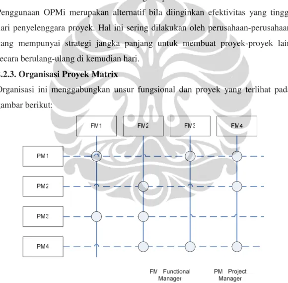 Gambar 2. 3 Struktur Organisasi Matrix 