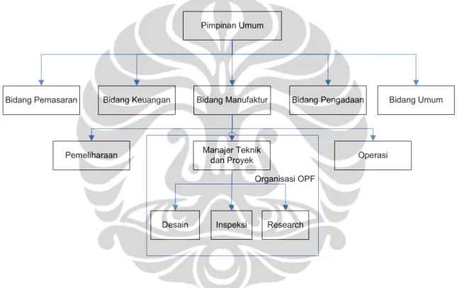 Gambar 2. 1 Struktur Organisasi Proyek Fungsional 