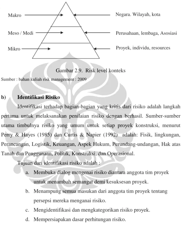 Gambar 2.9.  Risk level konteks  