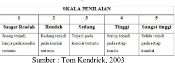 Tabel 5.5.  Nilai Kinerja 